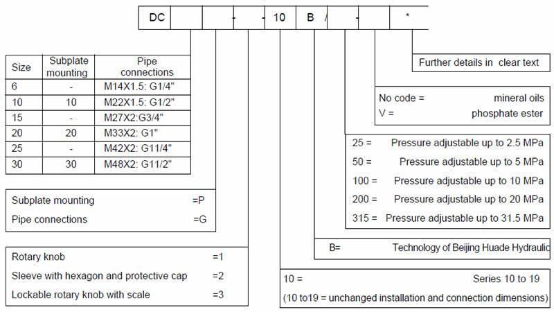 Как выбрать правильные спецификации