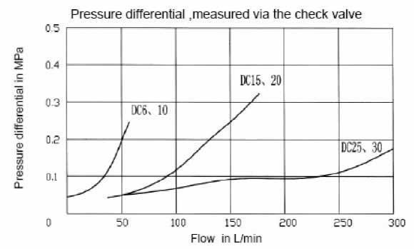 Характеристическая кривая